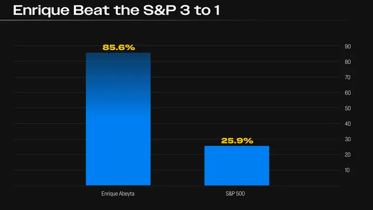 chart: Enrique's returns, 3 times higher than the market